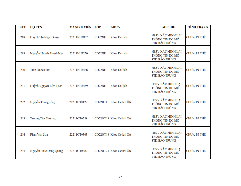 Danh sach tiep nhan khai bao lai the hssv khoa 2022 dot 1_027