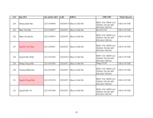Danh sach tiep nhan khai bao lai the hssv khoa 2022 dot 1_029