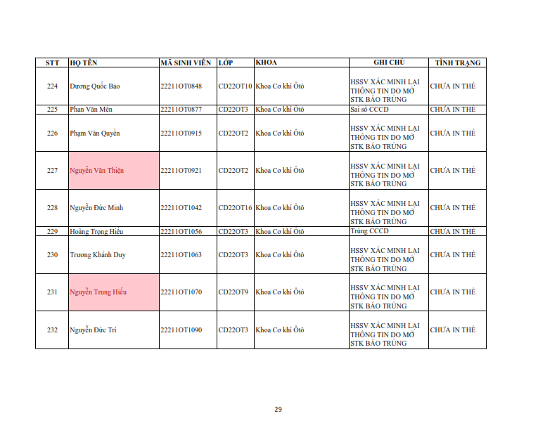 Danh sach tiep nhan khai bao lai the hssv khoa 2022 dot 1_029