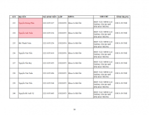 Danh sach tiep nhan khai bao lai the hssv khoa 2022 dot 1_030