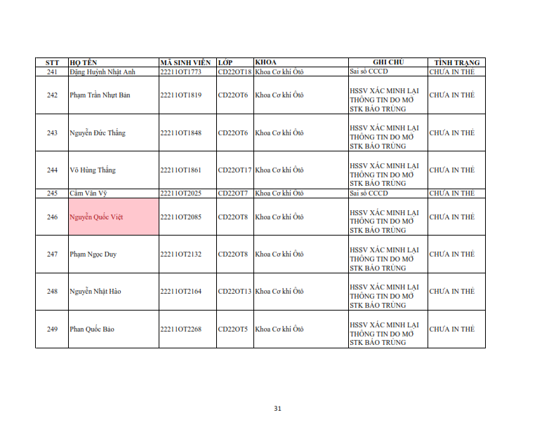 Danh sach tiep nhan khai bao lai the hssv khoa 2022 dot 1_031