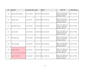 Danh sach tiep nhan khai bao lai the hssv khoa 2022 dot 1_032