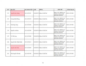 Danh sach tiep nhan khai bao lai the hssv khoa 2022 dot 1_035