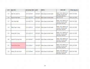 Danh sach tiep nhan khai bao lai the hssv khoa 2022 dot 1_040