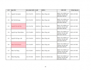 Danh sach tiep nhan khai bao lai the hssv khoa 2022 dot 1_042