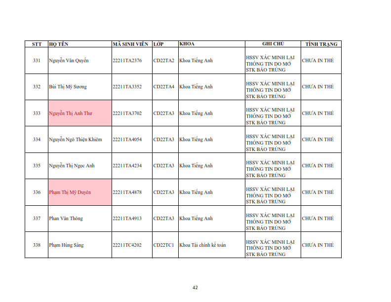 Danh sach tiep nhan khai bao lai the hssv khoa 2022 dot 1_042