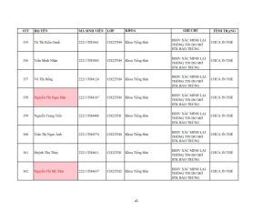 Danh sach tiep nhan khai bao lai the hssv khoa 2022 dot 1_045