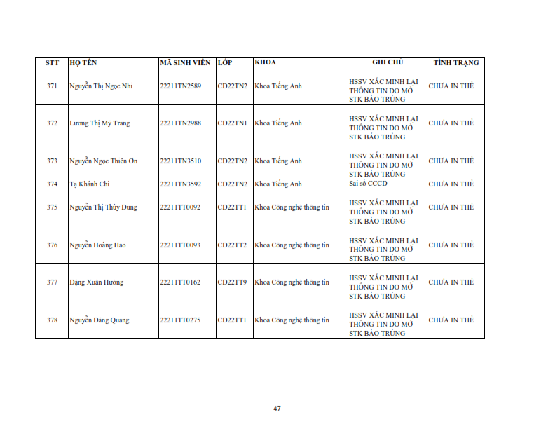 Danh sach tiep nhan khai bao lai the hssv khoa 2022 dot 1_047