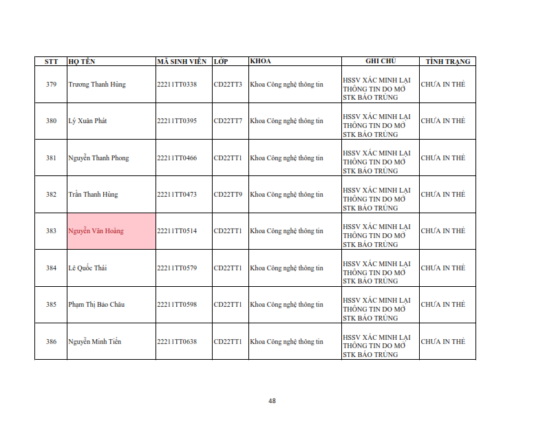 Danh sach tiep nhan khai bao lai the hssv khoa 2022 dot 1_048
