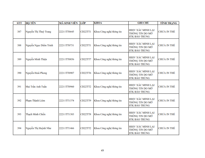 Danh sach tiep nhan khai bao lai the hssv khoa 2022 dot 1_049