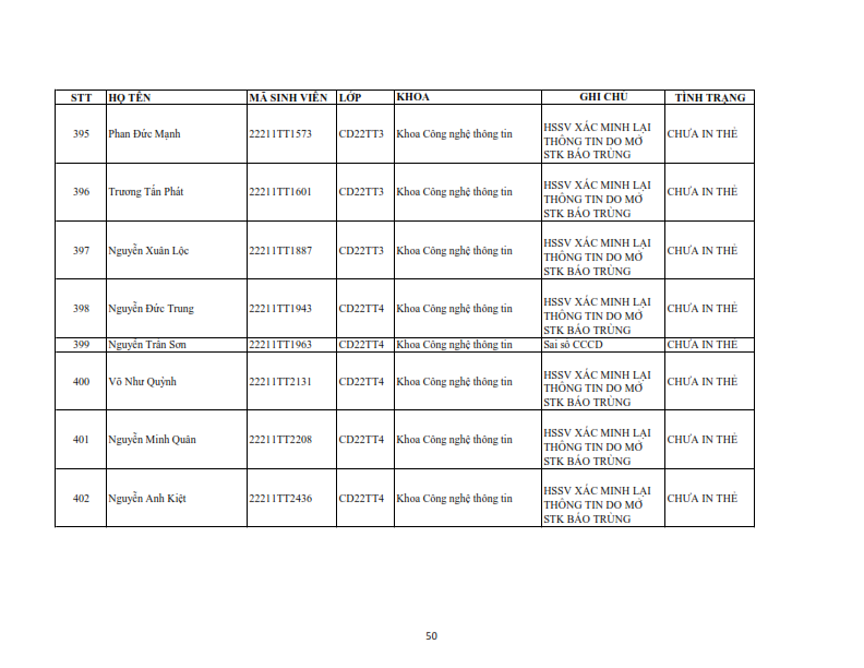 Danh sach tiep nhan khai bao lai the hssv khoa 2022 dot 1_050