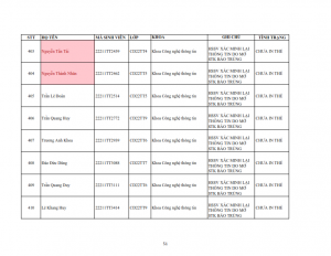 Danh sach tiep nhan khai bao lai the hssv khoa 2022 dot 1_051