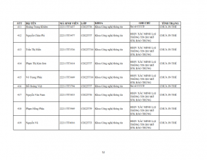 Danh sach tiep nhan khai bao lai the hssv khoa 2022 dot 1_052