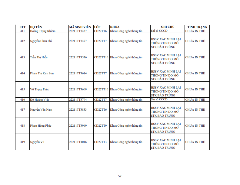 Danh sach tiep nhan khai bao lai the hssv khoa 2022 dot 1_052