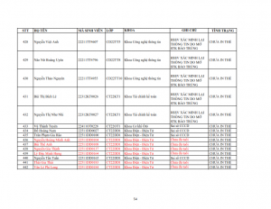 Danh sach tiep nhan khai bao lai the hssv khoa 2022 dot 1_054