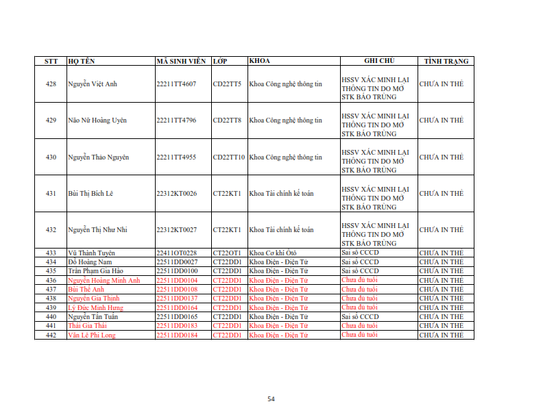 Danh sach tiep nhan khai bao lai the hssv khoa 2022 dot 1_054