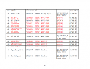 Danh sach tiep nhan khai bao lai the hssv khoa 2022 dot 1_055