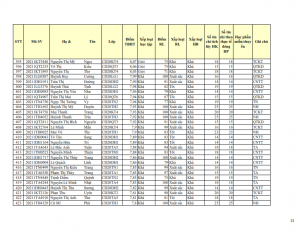 CD20 - DS XET HB HK2 NH 21-22_015