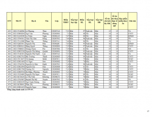 CD20 - DS XET HB HK2 NH 21-22_017