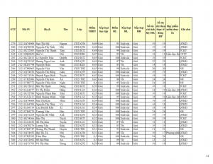 CD21 - DS XET HB HK2 NH 21-22_011