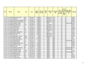 CD21 - DS XET HB HK2 NH 21-22_013