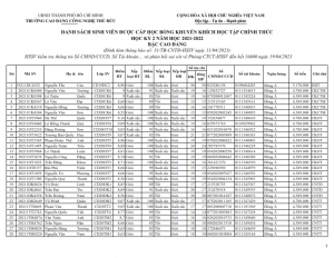 4. Cao dang HK2 21-22_001