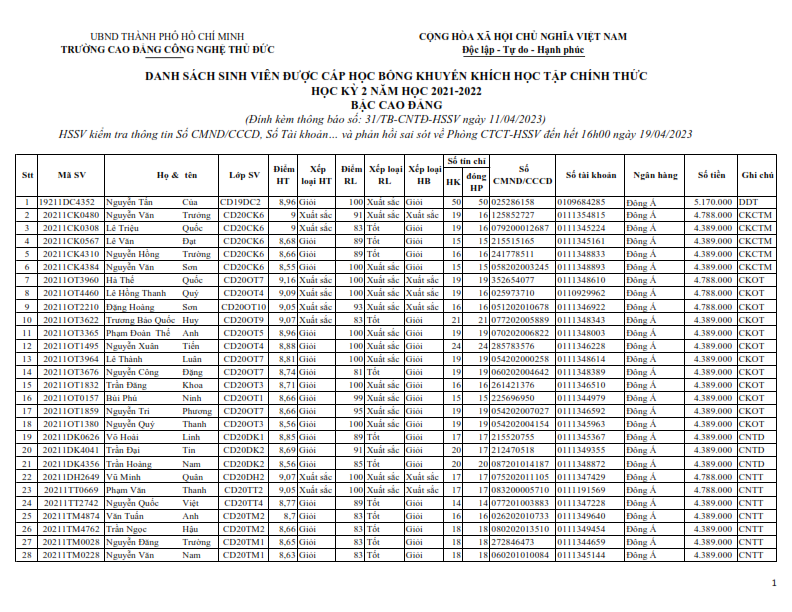 4. Cao dang HK2 21-22_001