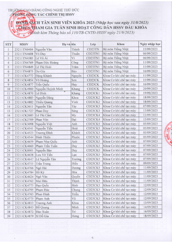 3 DS TAN SV NHAP HOC SAU 31-8-2023_001