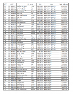 3 DS TAN SV NHAP HOC SAU 31-8-2023_006