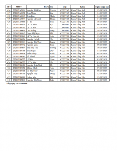 3 DS TAN SV NHAP HOC SAU 31-8-2023_010