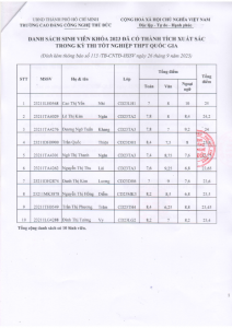 TB THU KHOA DAU VAO NAM 2023_002