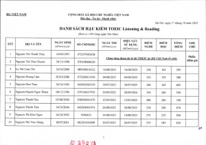 1 TB HOP HOI DONG KY LUAT HSSV Dot 3 - 2023_004