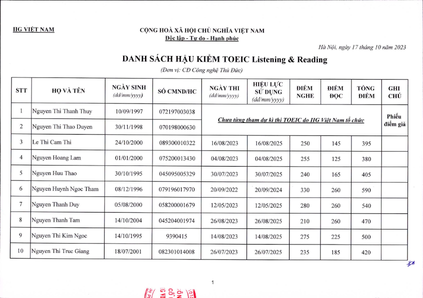 1 TB HOP HOI DONG KY LUAT HSSV Dot 3 - 2023_004