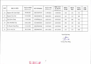 1 TB HOP HOI DONG KY LUAT HSSV Dot 3 - 2023_005