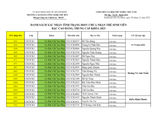 Danh sach HSSV 2023 xac nhan tinh trang con hoc va nghi luon 2023 2_001