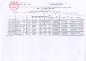 Danh sách học bổng HK2 22-23_001