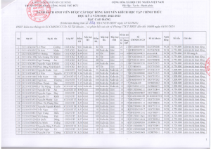 Danh sách học bổng HK2 22-23_002