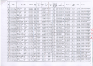Danh sách học bổng HK2 22-23_004