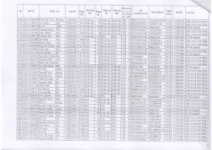 Danh sách học bổng HK2 22-23_009