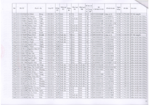 Danh sách học bổng HK2 22-23_011