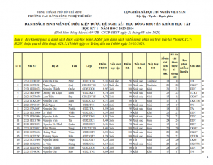 2. TB DS BO SUNG DS HSSV DU DIEU KIEN XET HK1 23-24_001