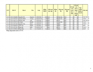 2. TB DS BO SUNG DS HSSV DU DIEU KIEN XET HK1 23-24_002